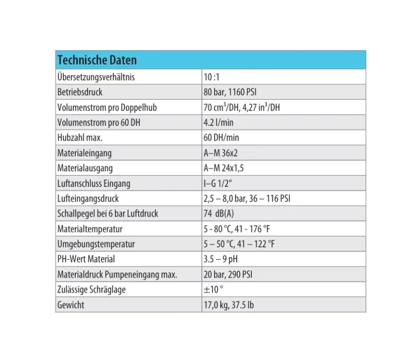 Wildcat 10-70 Technische Daten