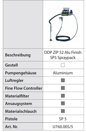ZIP 52 Finishing Spraypack Ausstattung