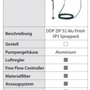 ZIP 52 Finishing Spraypack Ausstattung