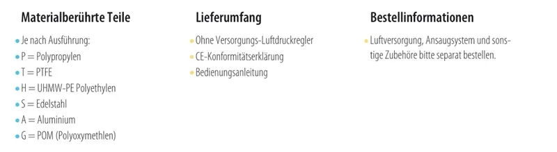 ZIP 52 Perfect Flow Ausstattung