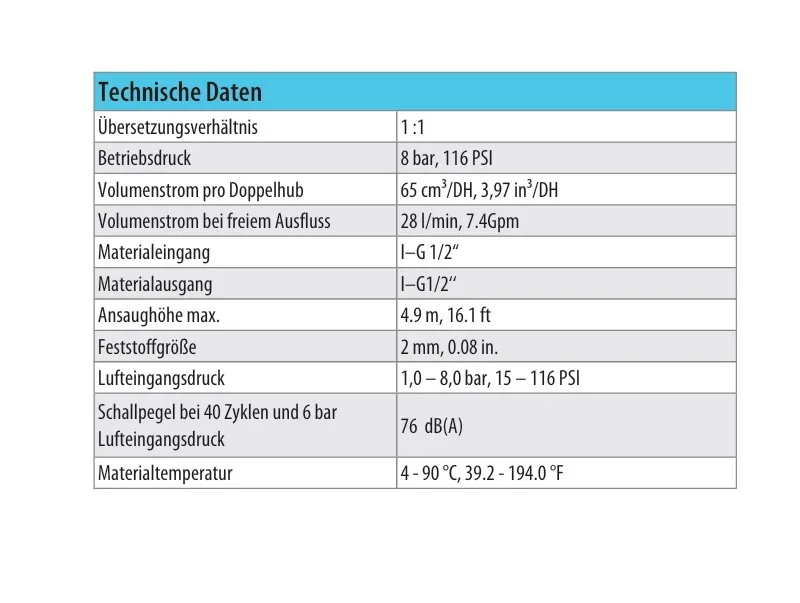 ZIP 52 Perfect Flow Technische Daten