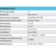 ZIP 52 Perfect Flow Technische Daten