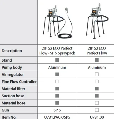 ZIP Eco Perfect Flow Ausstattung