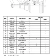 großer Reparatursatz für AGMD-436 Teileliste